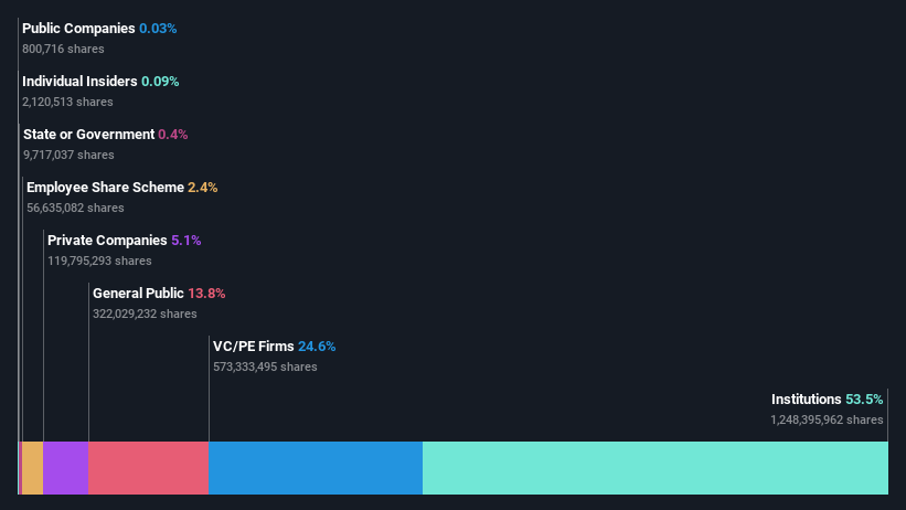 ownership-breakdown