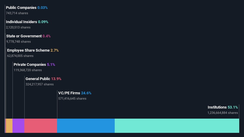 ownership-breakdown