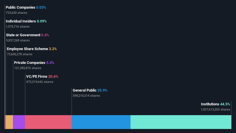 ownership-breakdown