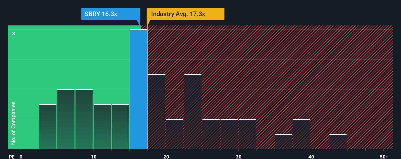 pe-multiple-vs-industry