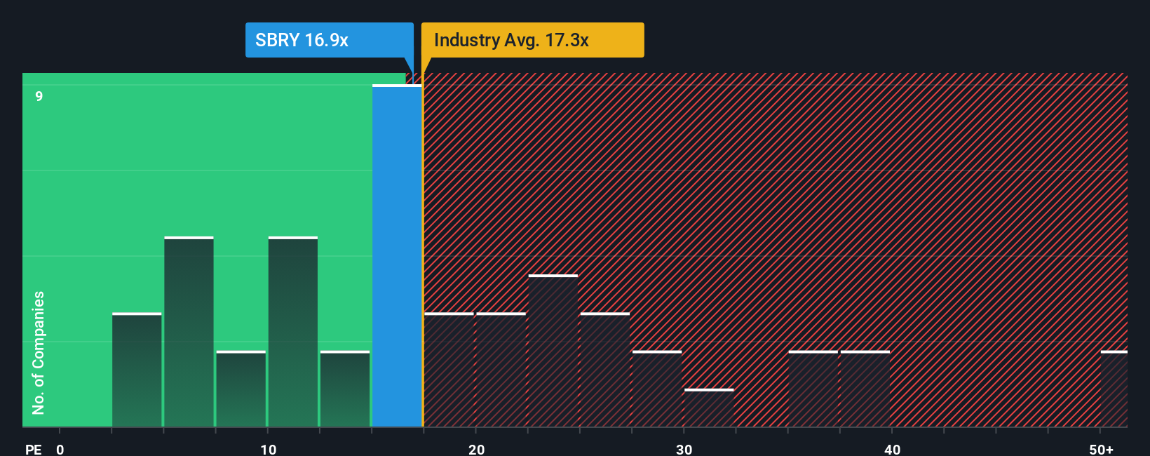 pe-multiple-vs-industry