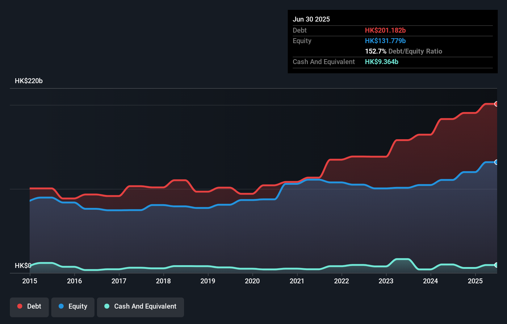 debt-equity-history-analysis