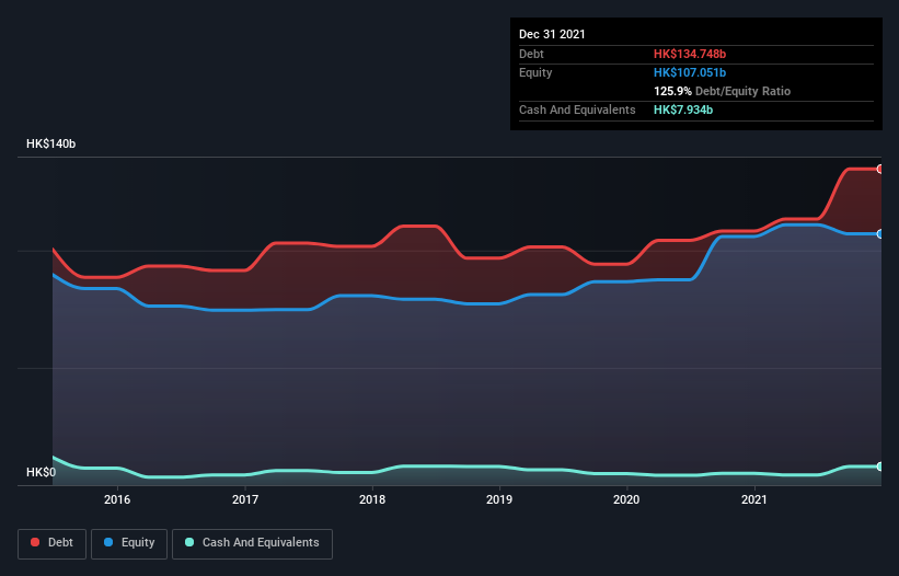 debt-equity-history-analysis