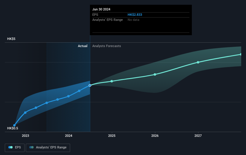 earnings-per-share-growth