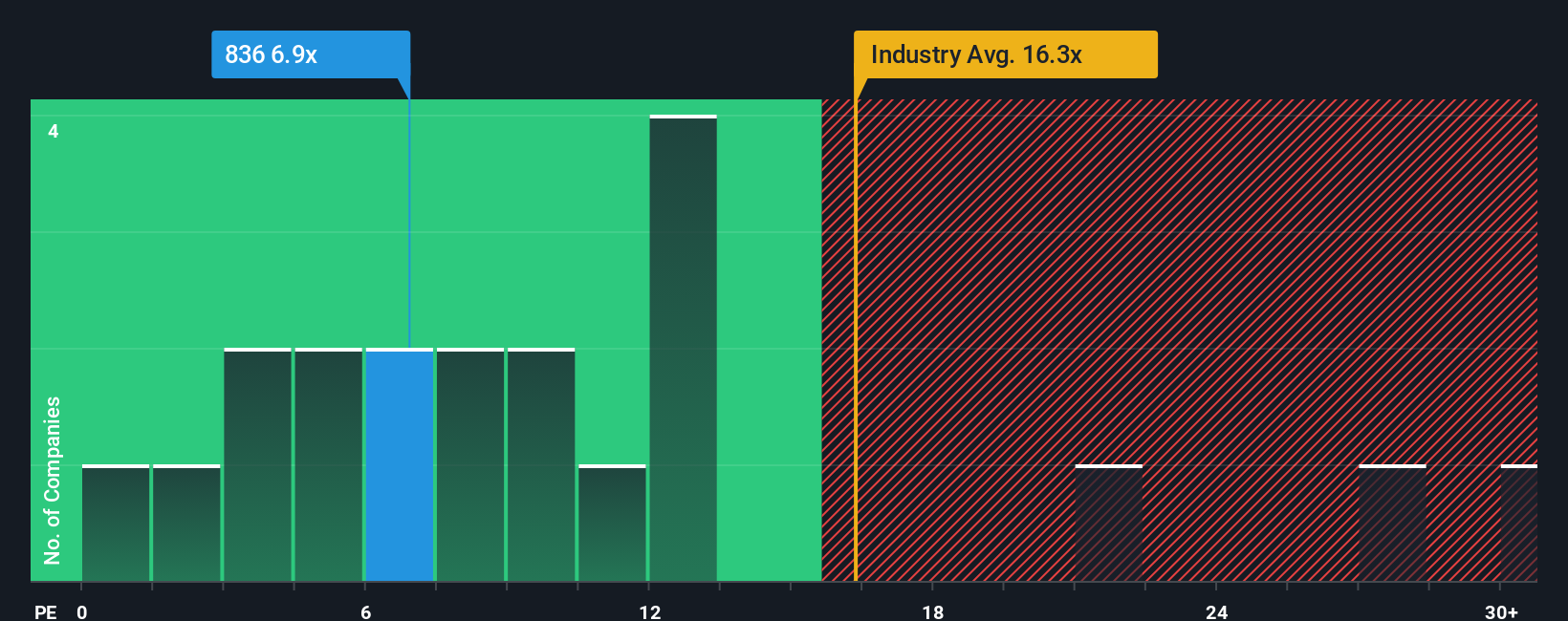 pe-multiple-vs-industry