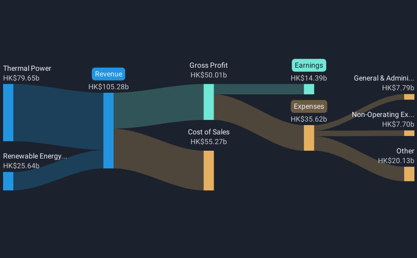 revenue-and-expenses-breakdown