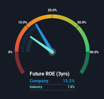 roe