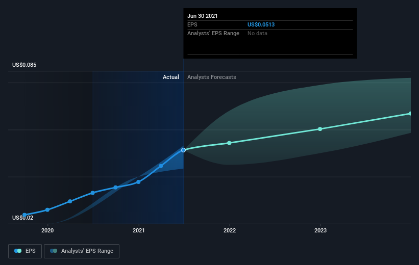 earnings-per-share-growth