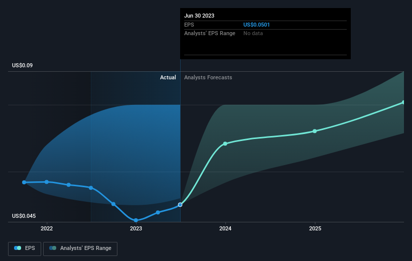 earnings-per-share-growth