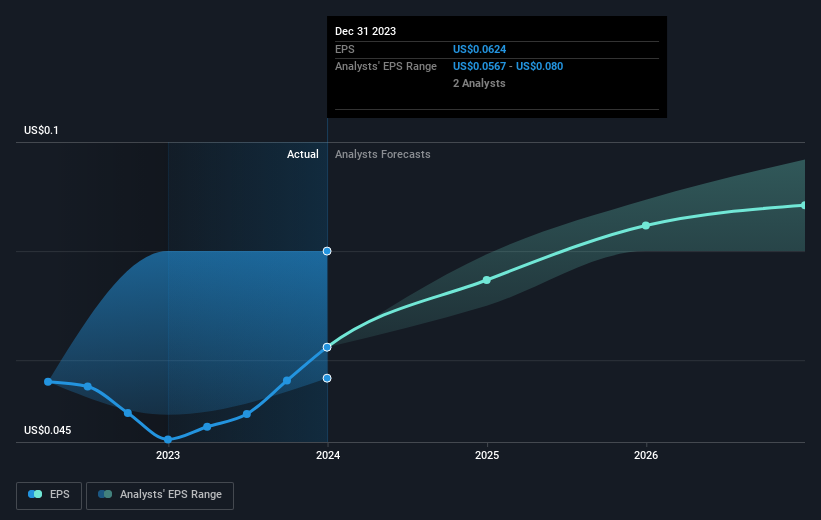 earnings-per-share-growth