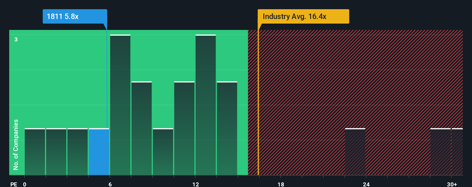 pe-multiple-vs-industry