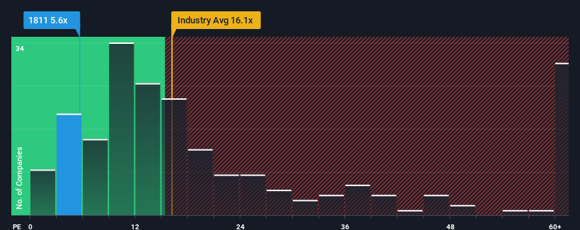 pe-multiple-vs-industry