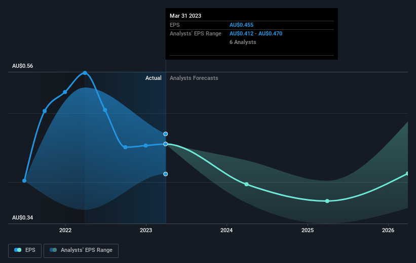 earnings-per-share-growth