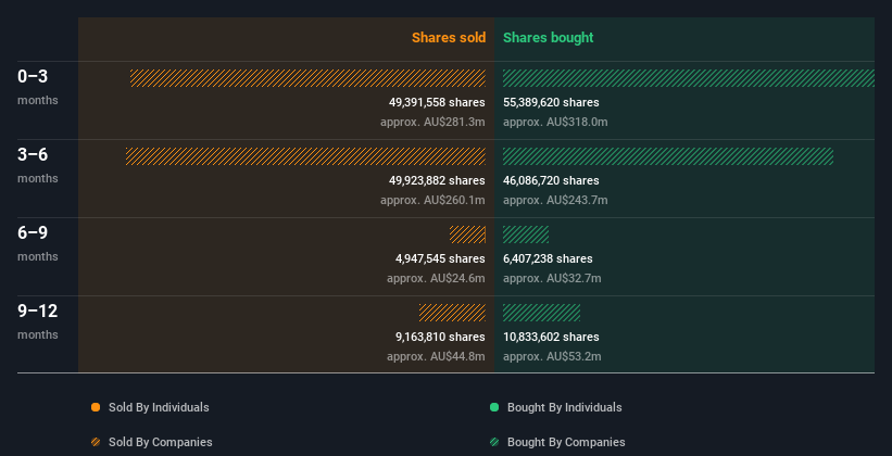 insider-trading-volume