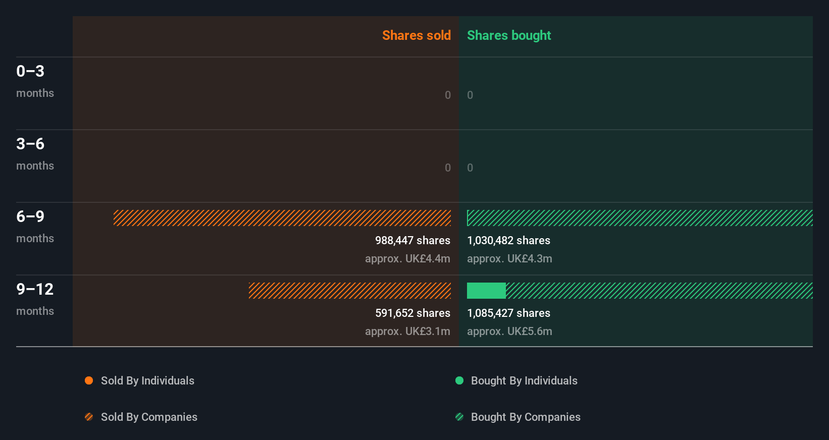 insider-trading-volume