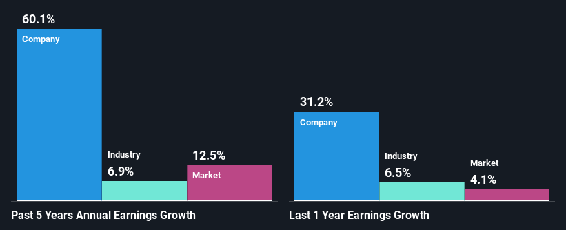 past-earnings-growth