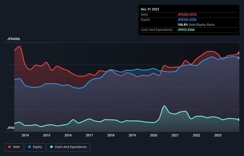 debt-equity-history-analysis