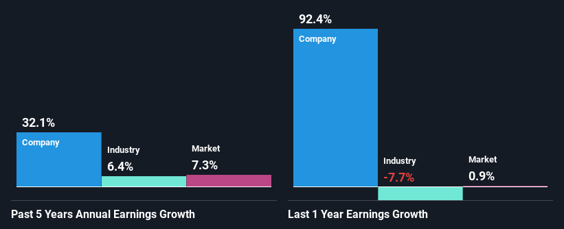 past-earnings-growth