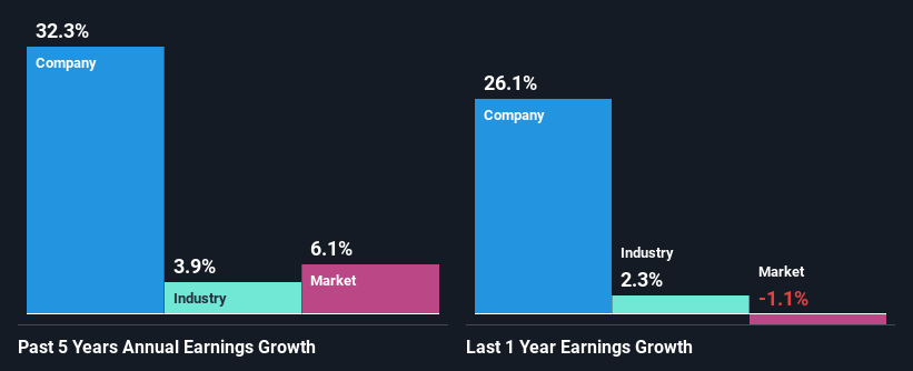 past-earnings-growth