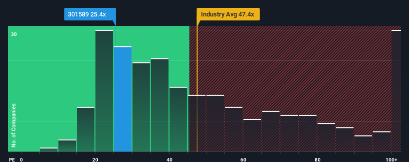 pe-multiple-vs-industry