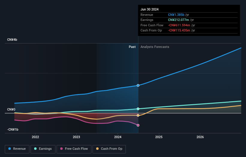 earnings-and-revenue-growth