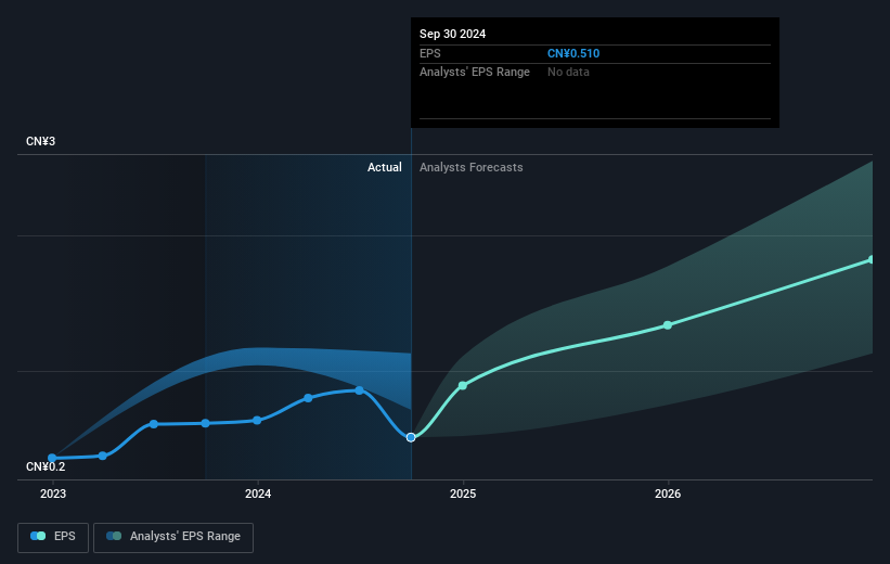 earnings-per-share-growth