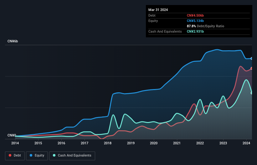 debt-equity-history-analysis