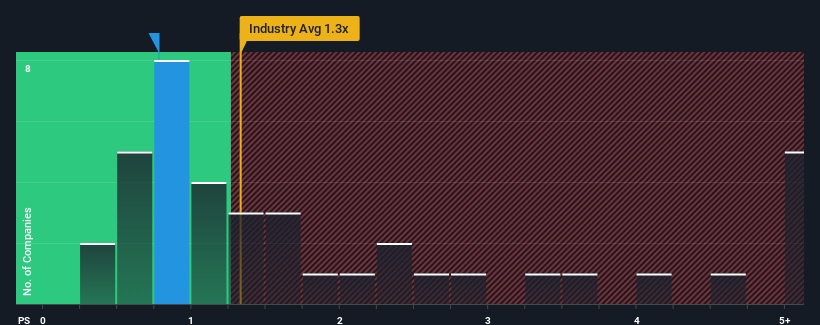 ps-multiple-vs-industry