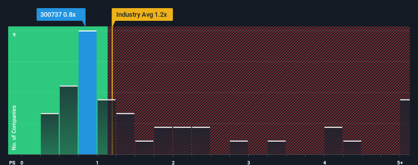 ps-multiple-vs-industry