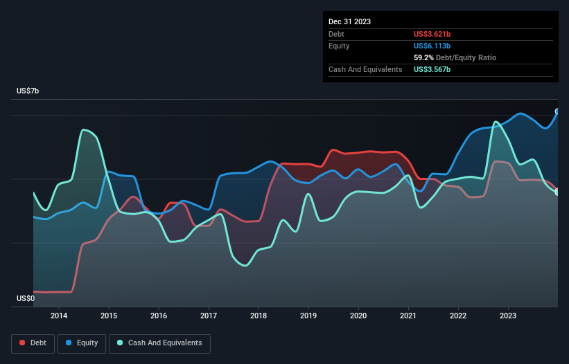 debt-equity-history-analysis