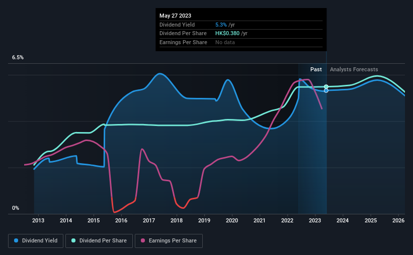 historic-dividend