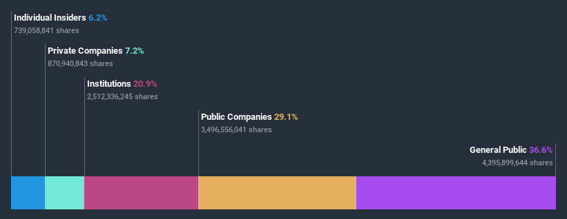 ownership-breakdown