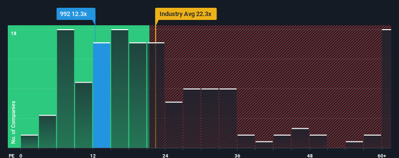 pe-multiple-vs-industry