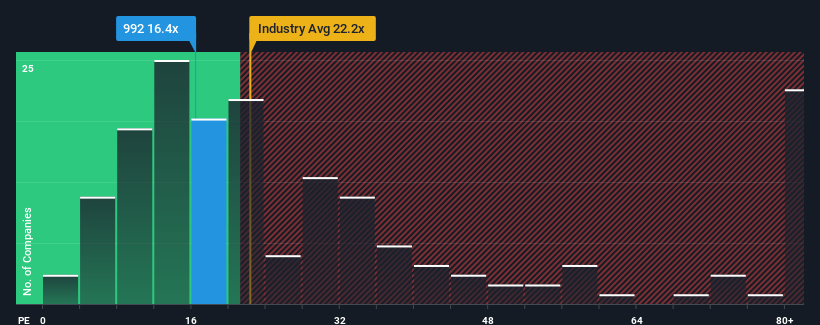 pe-multiple-vs-industry