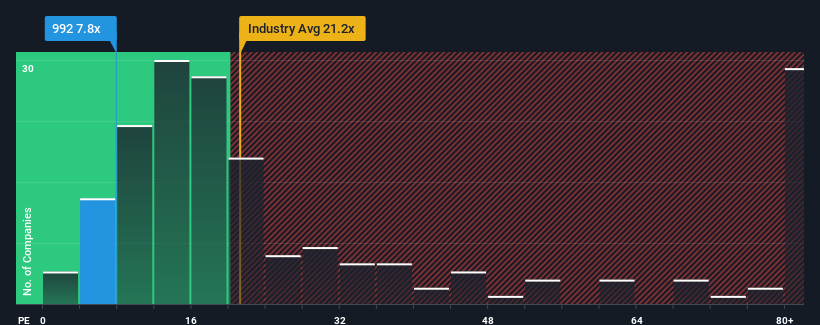 pe-multiple-vs-industry