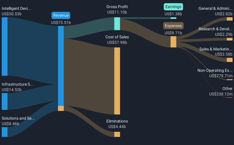 revenue-and-expenses-breakdown