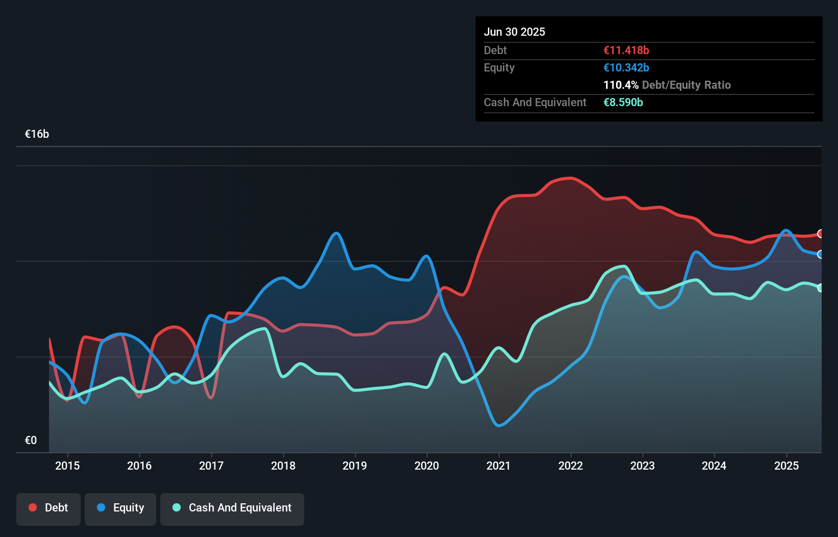 debt-equity-history-analysis