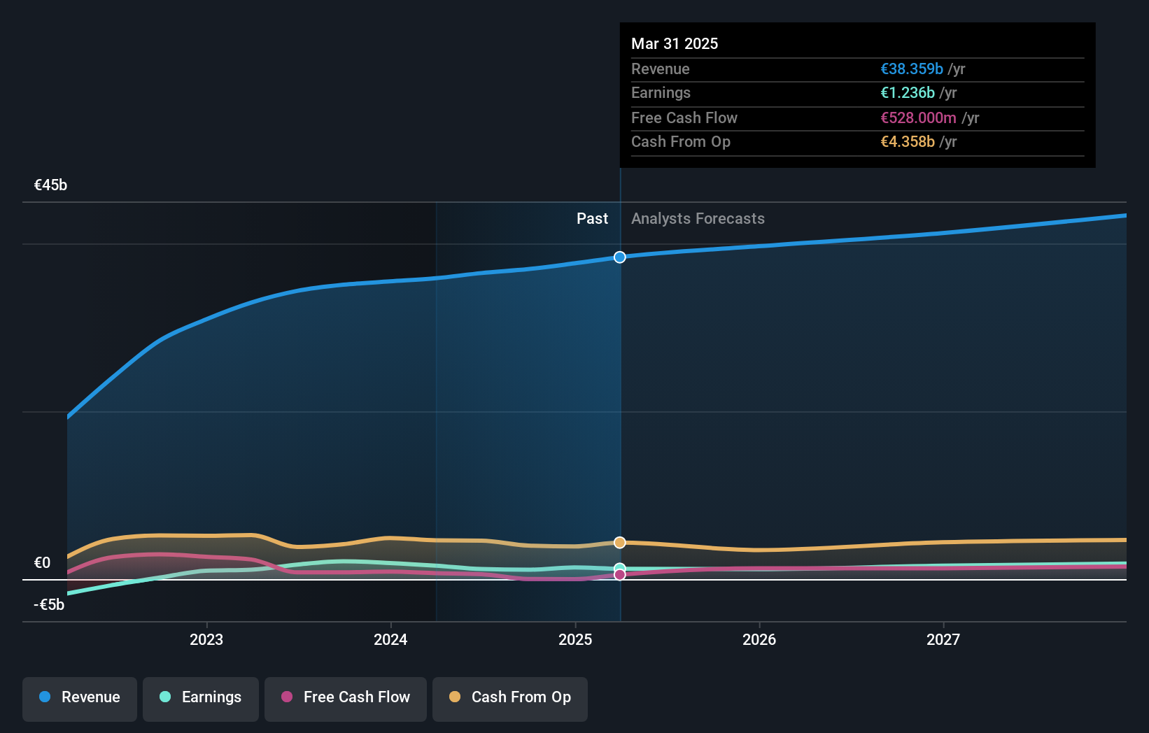 earnings-and-revenue-growth