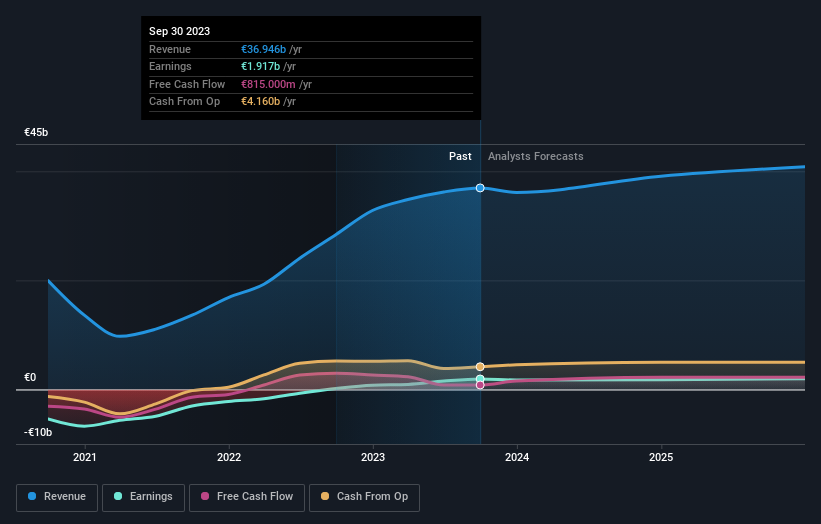 earnings-and-revenue-growth