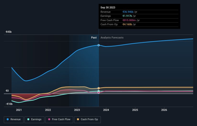 earnings-and-revenue-growth