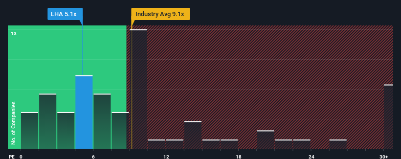 pe-multiple-vs-industry