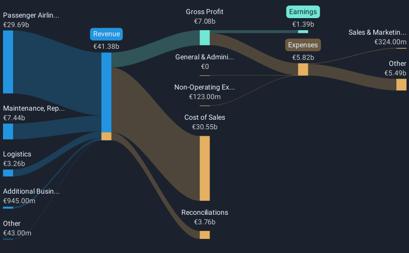 revenue-and-expenses-breakdown