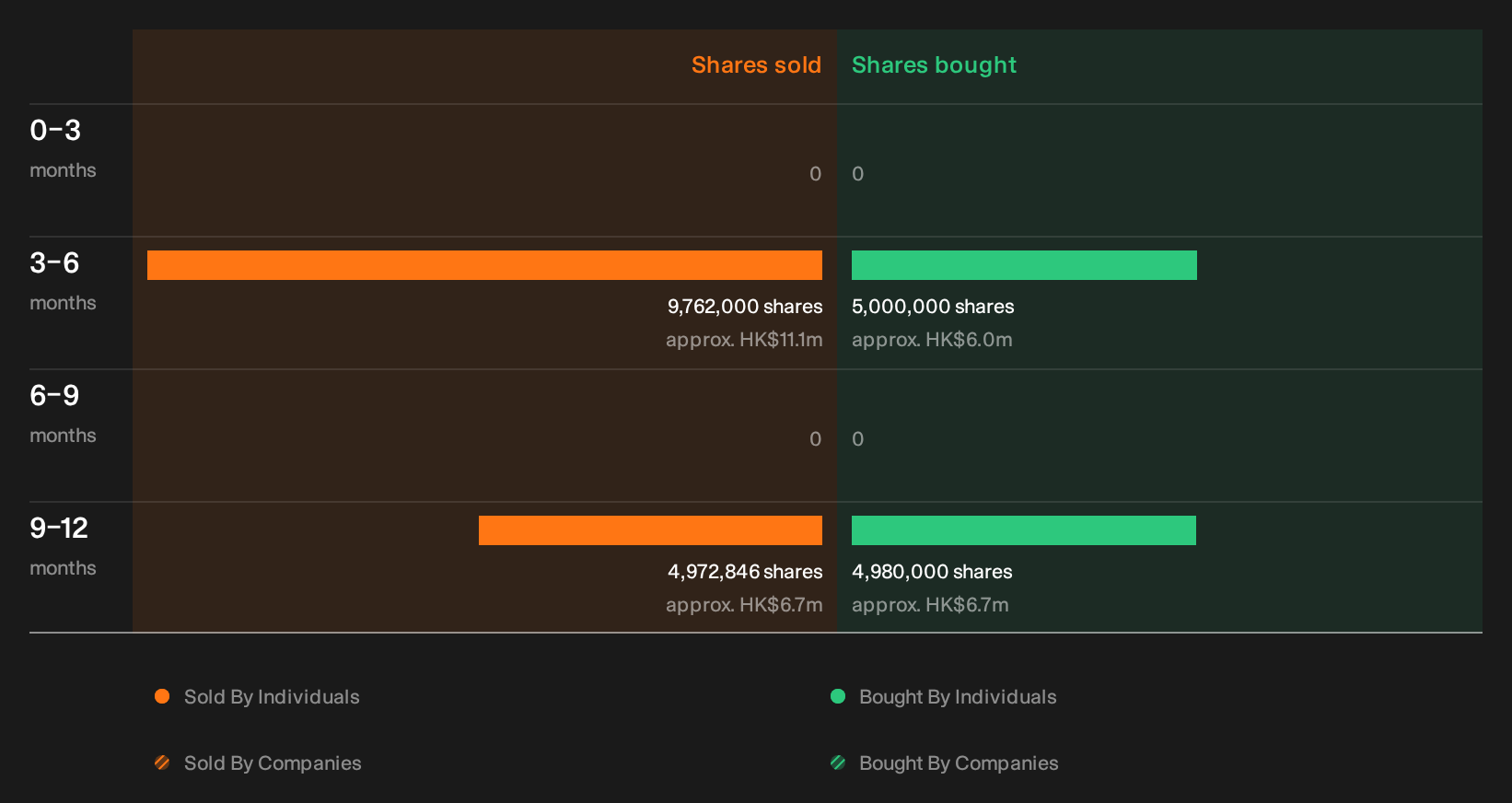 insider-trading-volume