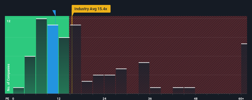 pe-multiple-vs-industry