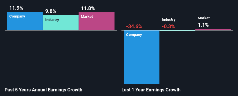 past-earnings-growth