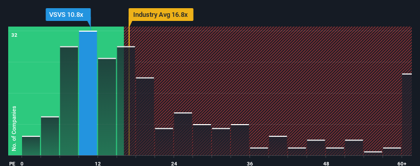 pe-multiple-vs-industry