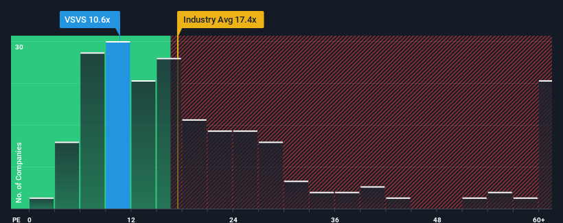 pe-multiple-vs-industry