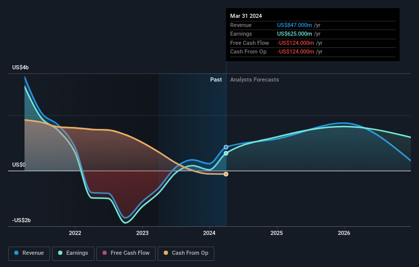 earnings-and-revenue-growth