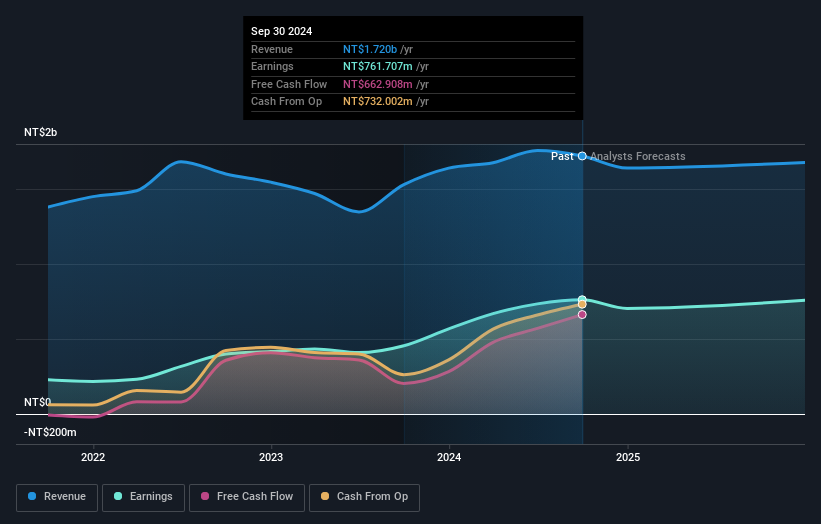 earnings-and-revenue-growth