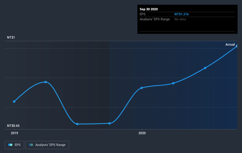 earnings-per-share-growth